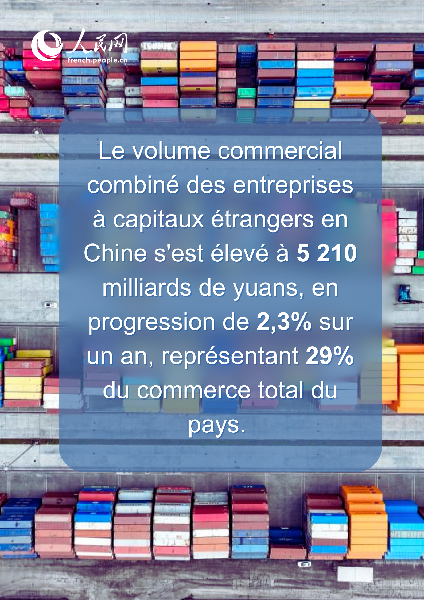 En chiffres : les points remarquables du commerce extérieur de la Chine de janvier à mai