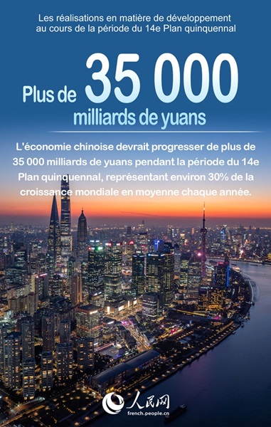 Un ensemble de chiffres significatifs de la période du 14e Plan quinquennal