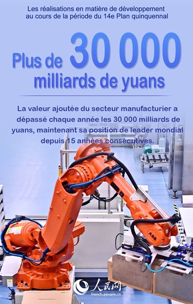 Un ensemble de chiffres significatifs de la période du 14e Plan quinquennal