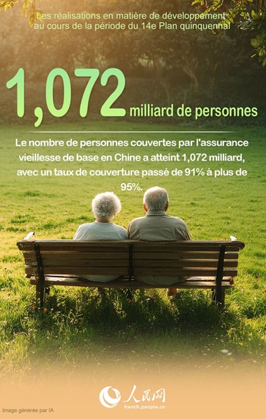 Un ensemble de chiffres significatifs de la période du 14e Plan quinquennal