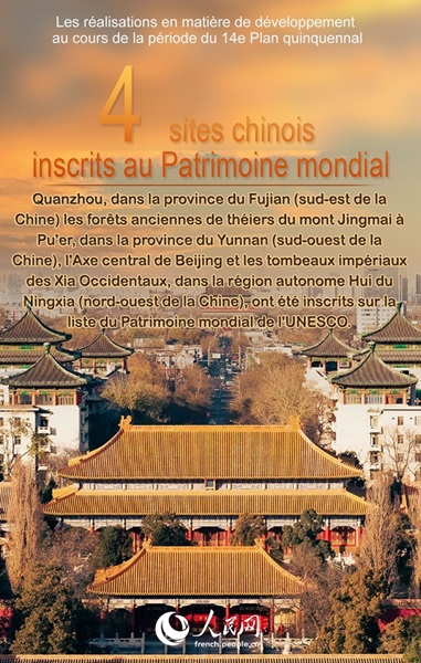 Un ensemble de chiffres significatifs de la période du 14e Plan quinquennal