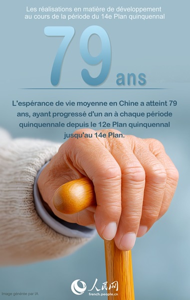 Un ensemble de chiffres significatifs de la période du 14e Plan quinquennal