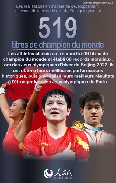 Un ensemble de chiffres significatifs de la période du 14e Plan quinquennal