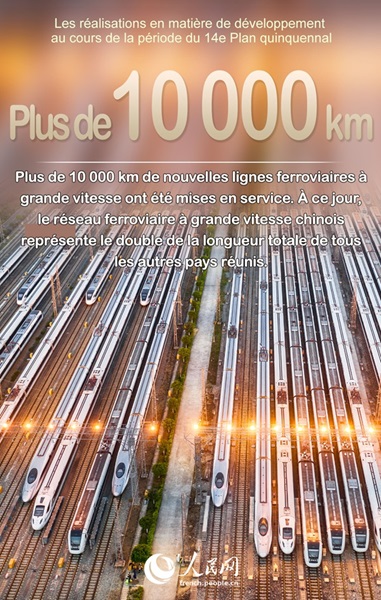 Un ensemble de chiffres significatifs de la période du 14e Plan quinquennal