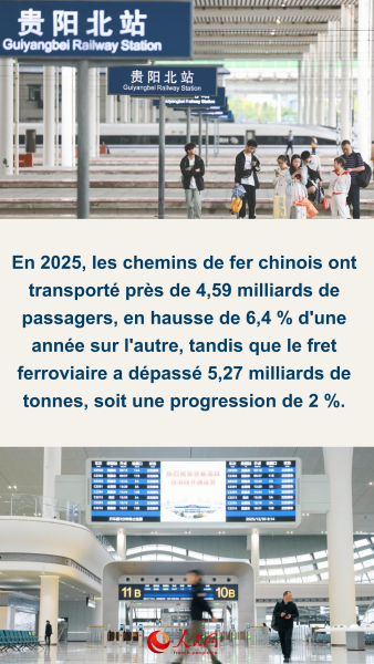 Les nouvelles évolutions des transports en Chine à l'horizon 2025