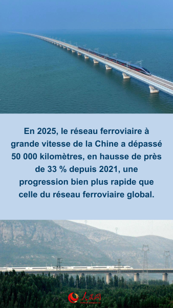 Les nouvelles évolutions des transports en Chine à l'horizon 2025