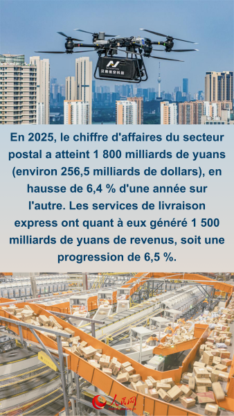 Les nouvelles évolutions des transports en Chine à l'horizon 2025