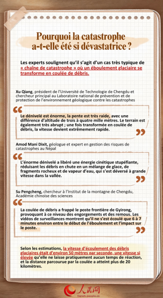 Extrêmement violent, extrêmement particulier ! Pourquoi les experts disent que cet éboulement glaciaire était presque imprévisible