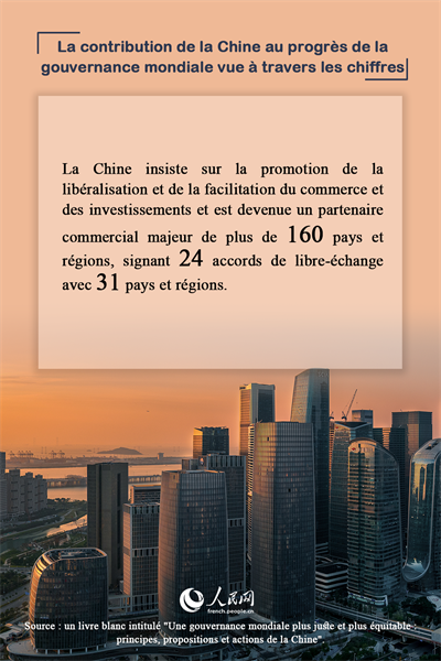 La contribution de la Chine au progrès de la gouvernance mondiale vue à travers les chiffres