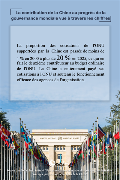 La contribution de la Chine au progrès de la gouvernance mondiale vue à travers les chiffres