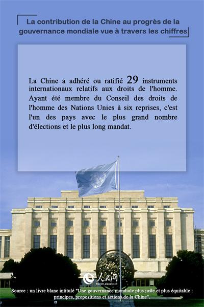 La contribution de la Chine au progrès de la gouvernance mondiale vue à travers les chiffres