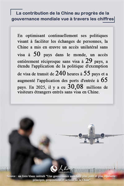 La contribution de la Chine au progrès de la gouvernance mondiale vue à travers les chiffres