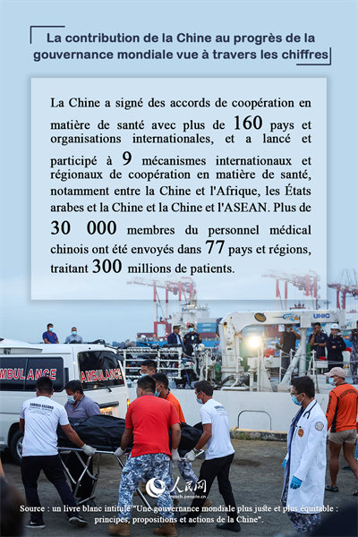 La contribution de la Chine au progrès de la gouvernance mondiale vue à travers les chiffres